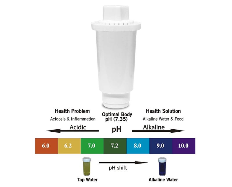 Alkadrops Replacement Water Filters, Alkaline Water Filter Replacement, Ionized Water Filter Cartridge, Reduce Chloride, hard metals, increase pH,7 Stage, used for Pitcher - 3-Pack - Image 3